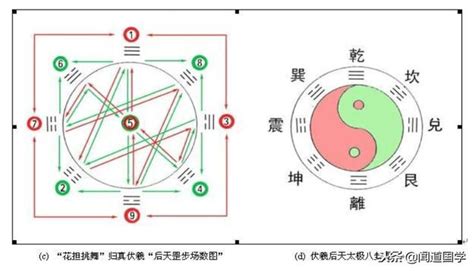 天罡八卦步|天罡八卦步，谁知道怎么练？？？